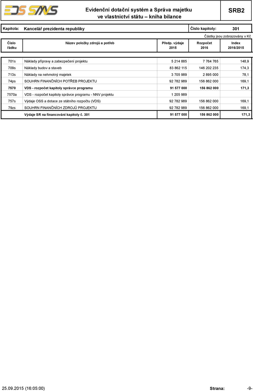 programu 91 577 000 156 862 000 171,3 7570a VDS - rozpočet kapitoly správce programu - NNV projektu 1 205 989 757s Výdaje OSS a dotace ze státního rozpočtu (VDS) 92 782 989