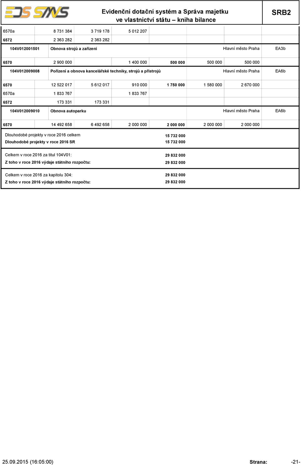 492 658 6 492 658 Dlouhodobé projekty v roce celkem Dlouhodobé projekty v roce SR 2 000 000 2 000 000 2 000 000 2 000 000 15 732 000 15 732 000 Celkem v roce za titul 104V01: