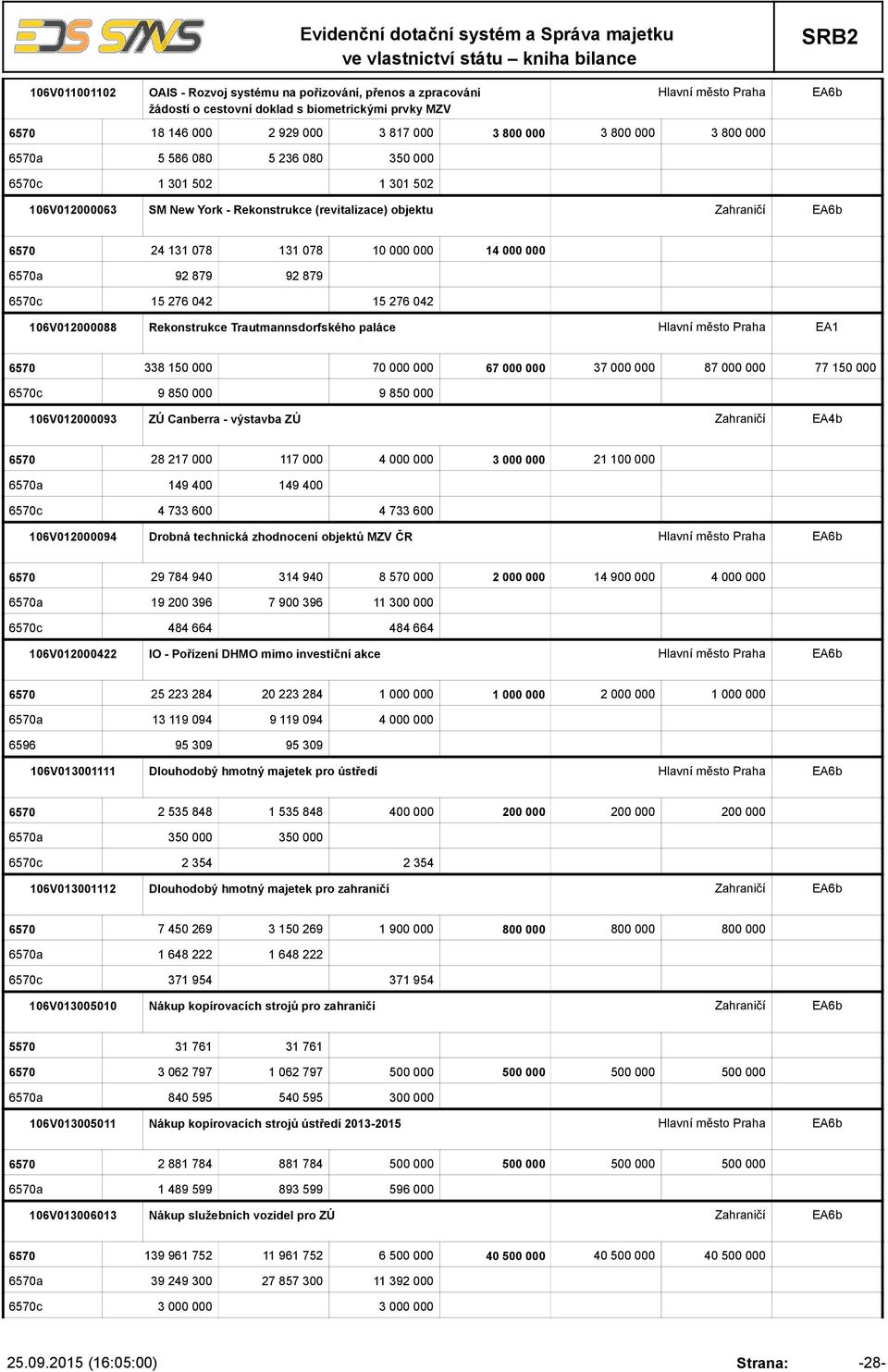 879 92 879 c 15 276 042 15 276 042 106V012000088 Rekonstrukce Trautmannsdorfského paláce EA1 338 150 000 70 000 000 67 000 000 37 000 000 87 000 000 77 150 000 c 9 850 000 9 850 000 106V012000093 ZÚ