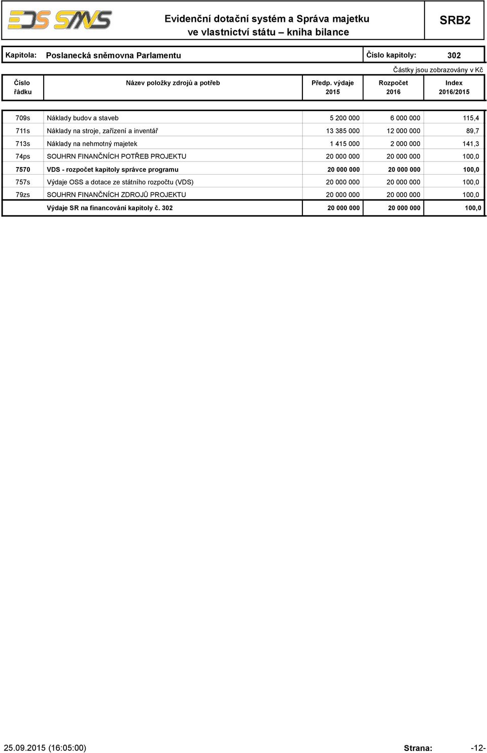 7570 VDS - rozpočet kapitoly správce programu 20 000 000 20 000 000 100,0 757s Výdaje OSS a dotace ze státního rozpočtu (VDS) 20 000 000 20 000 000 100,0