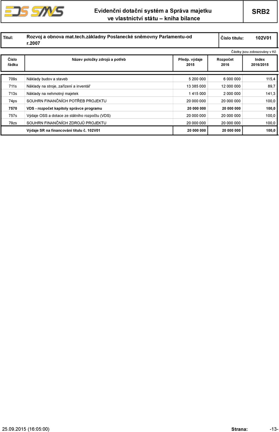 nehmotný majetek 1 415 000 2 000 000 141,3 74ps SOUHRN FINANČNÍCH POTŘEB PROJEKTU 20 000 000 20 000 000 100,0 7570 VDS - rozpočet kapitoly správce programu 20 000