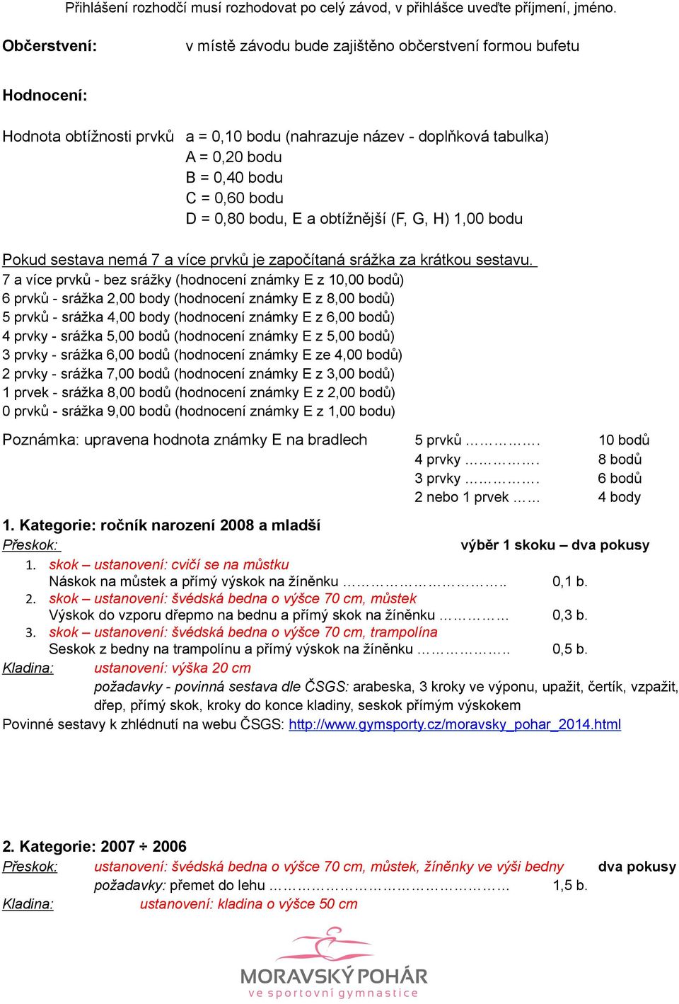 D = 0,80 bodu, E a obtížnější (F, G, H) 1,00 bodu Pokud sestava nemá 7 a více prvků je započítaná srážka za krátkou sestavu.