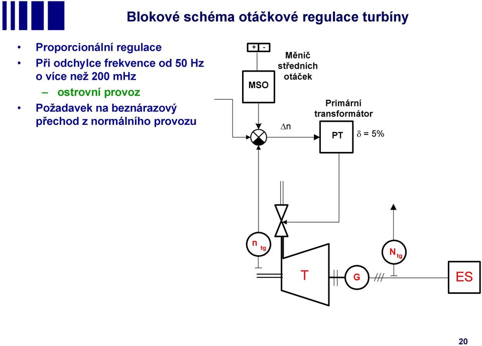 Požadavek na beznárazový přechod z normálního provozu + - MSO Měnič