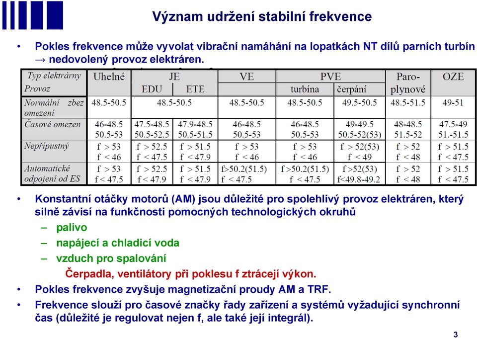 palivo napájecí a chladicí voda vzduch pro spalování Čerpadla, ventilátory při poklesu f ztrácejí výkon.