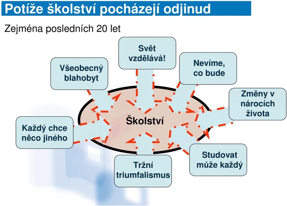 Nevíme, co bude Každý chce něco jiného Školství