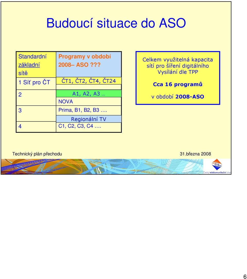 ?? ČT1, ČT2, ČT4, ČT24 NOVA A1, A2, A3 Prima, B1, B2, B3.