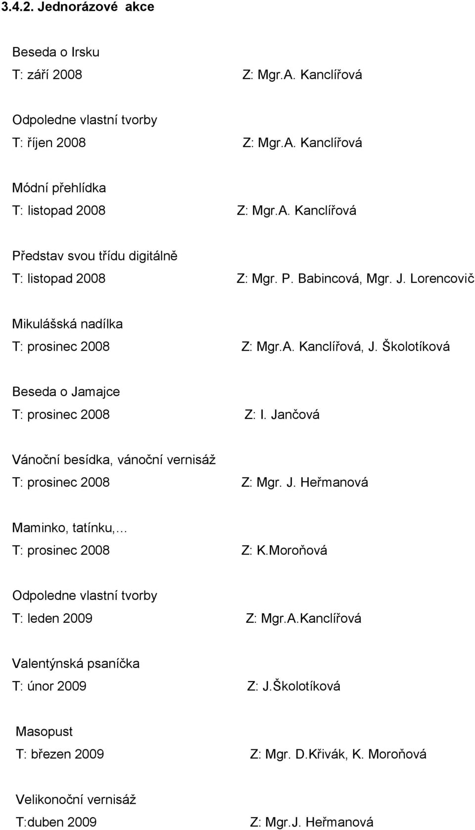 Jančová Vánoční besídka, vánoční vernisáţ T: prosinec 2008 Z: Mgr. J. Heřmanová Maminko, tatínku, T: prosinec 2008 Z: K.Moroňová Odpoledne vlastní tvorby T: leden 2009 Z: Mgr.A.