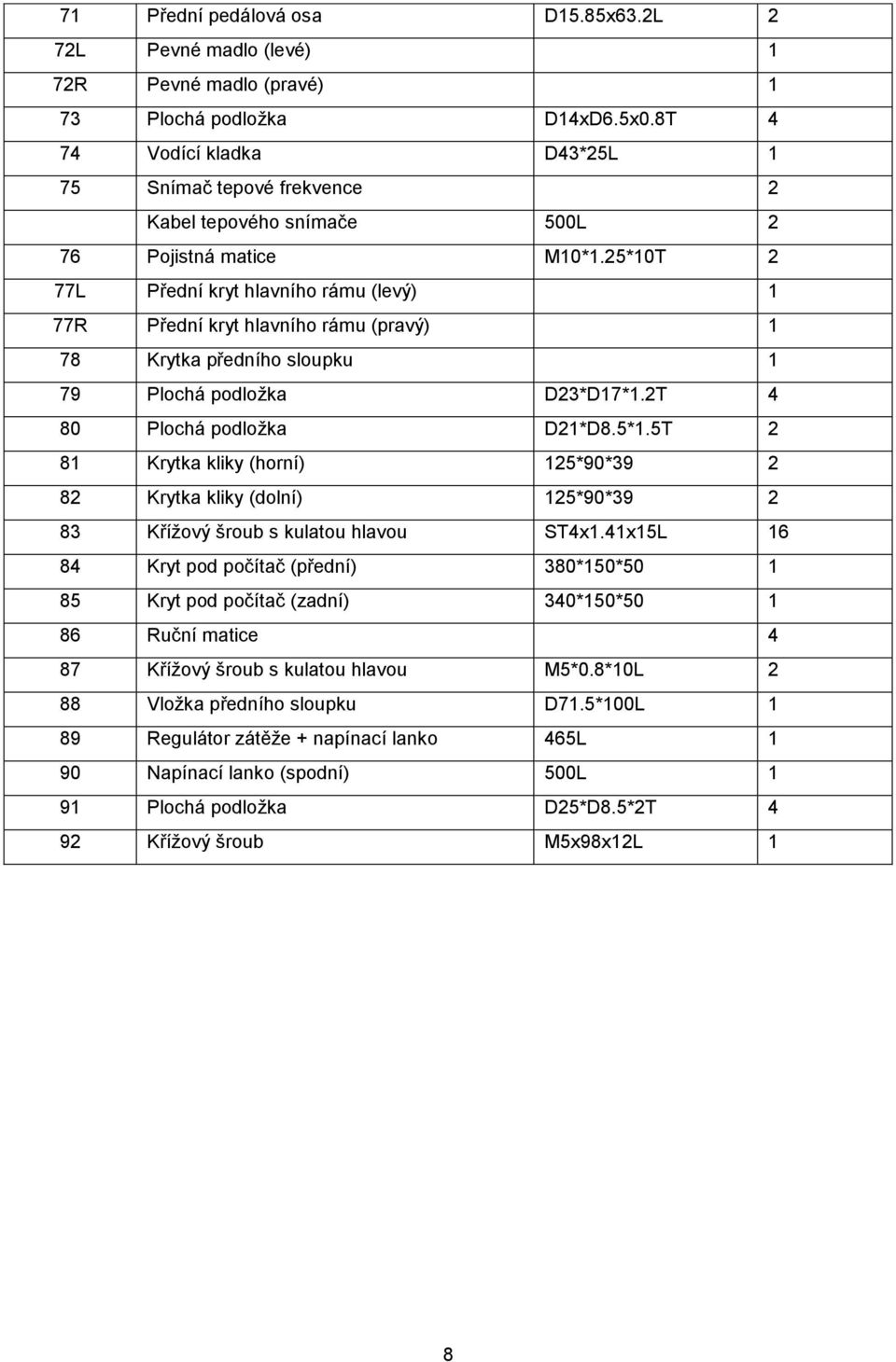 25*10T 2 77L Přední kryt hlavního rámu (levý) 1 77R Přední kryt hlavního rámu (pravý) 1 78 Krytka předního sloupku 1 79 Plochá podložka D23*D17*1.2T 4 80 Plochá podložka D21*D8.5*1.5T 2 81 Krytka kliky (horní) 125*90*39 2 82 Krytka kliky (dolní) 125*90*39 2 83 Křížový šroub s kulatou hlavou ST4x1.