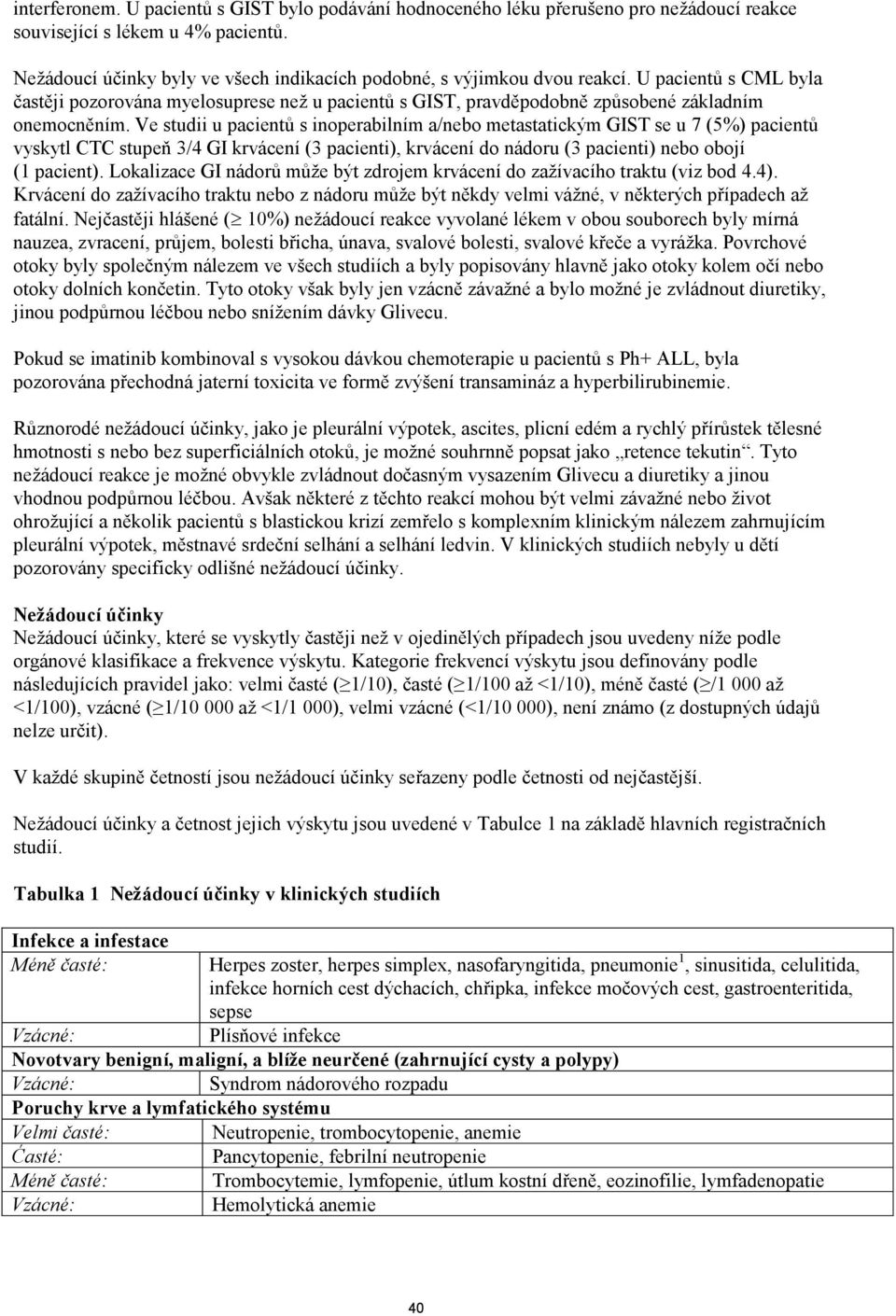 Ve studii u pacientů s inoperabilním a/nebo metastatickým GIST se u 7 (5%) pacientů vyskytl CTC stupeň 3/4 GI krvácení (3 pacienti), krvácení do nádoru (3 pacienti) nebo obojí (1 pacient).