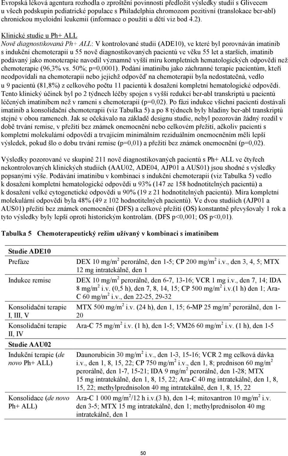 Klinické studie u Ph+ ALL Nově diagnostikovaná Ph+ ALL: V kontrolované studii (ADE10), ve které byl porovnáván imatinib s indukční chemoterapií u 55 nově diagnostikovaných pacientů ve věku 55 let a