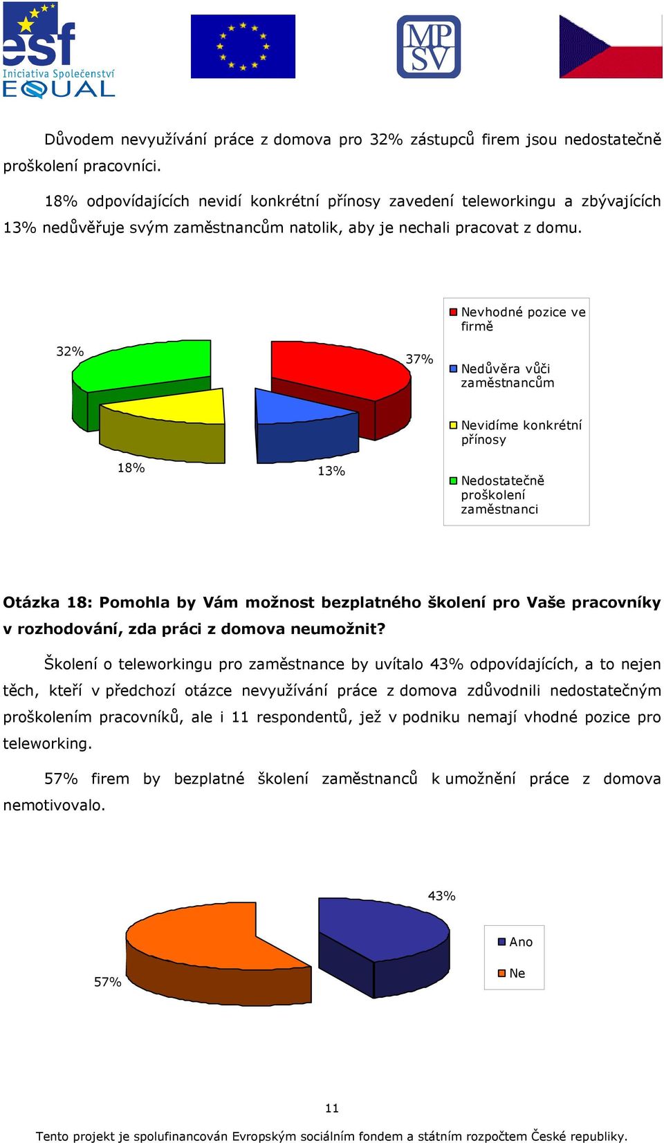 vhodné pozice ve firmě 32% 37% důvěra vůči zaměstnancům vidíme konkrétní přínosy 18% 13% dostatečně proškolení zaměstnanci Otázka 18: Pomohla by Vám možnost bezplatného školení pro Vaše pracovníky v