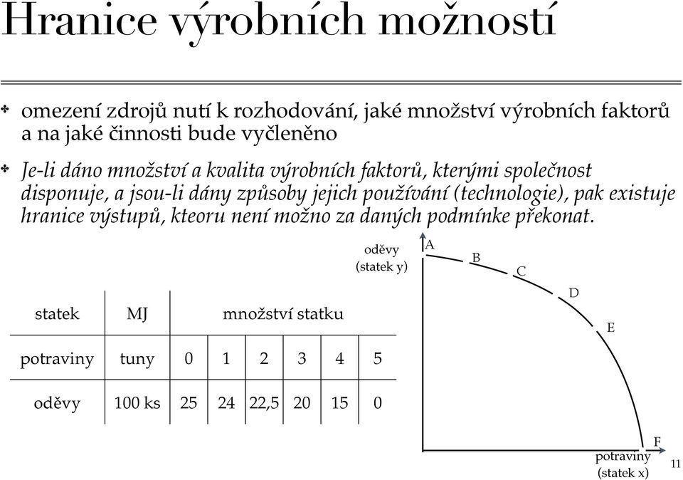 používání (technologie), pak existuje hranice výstupů, kteoru není možno za daných podmínke překonat.