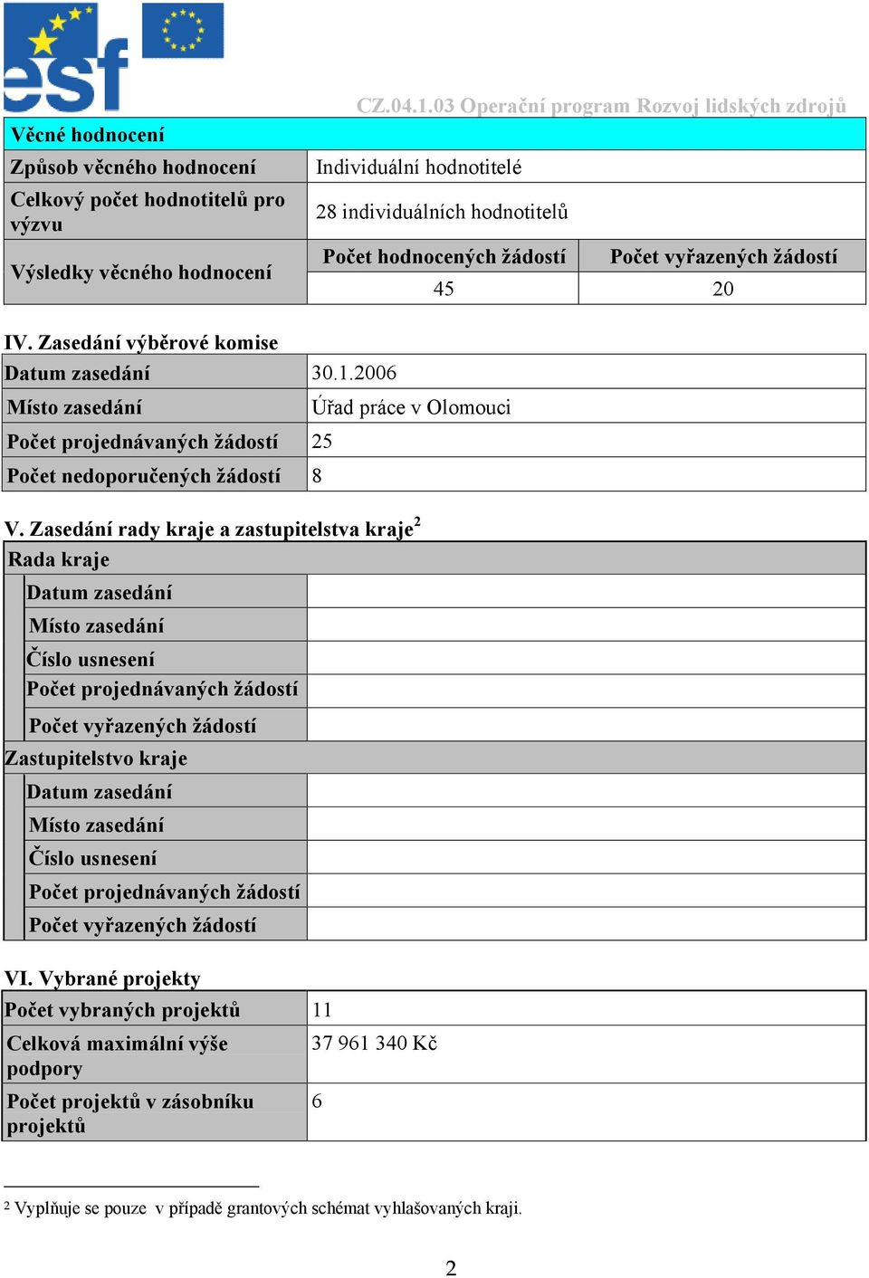Zasedání výběrové komise Datum zasedání 30.1.2006 Místo zasedání Počet projednávaných žádostí 25 Počet nedoporučených žádostí 8 Úřad práce v Olomouci V.