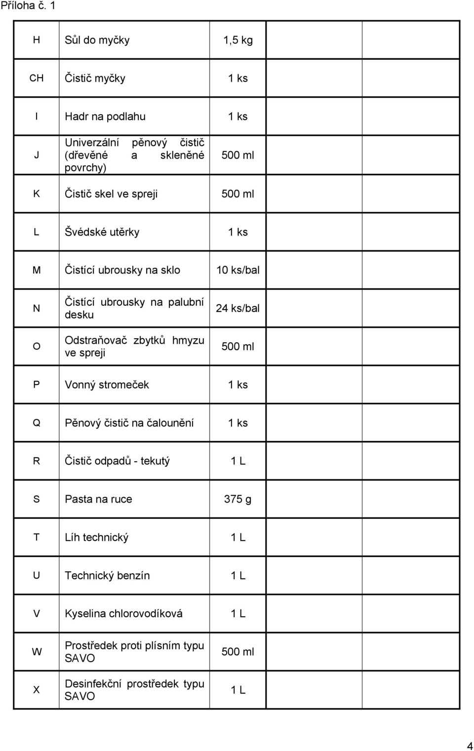 spreji 24 ks/bal 500 ml P Vonný stromeček 1 ks Q Pěnový čistič na čalounění 1 ks R Čistič odpadů - tekutý 1 L S Pasta na ruce 375 g T Líh