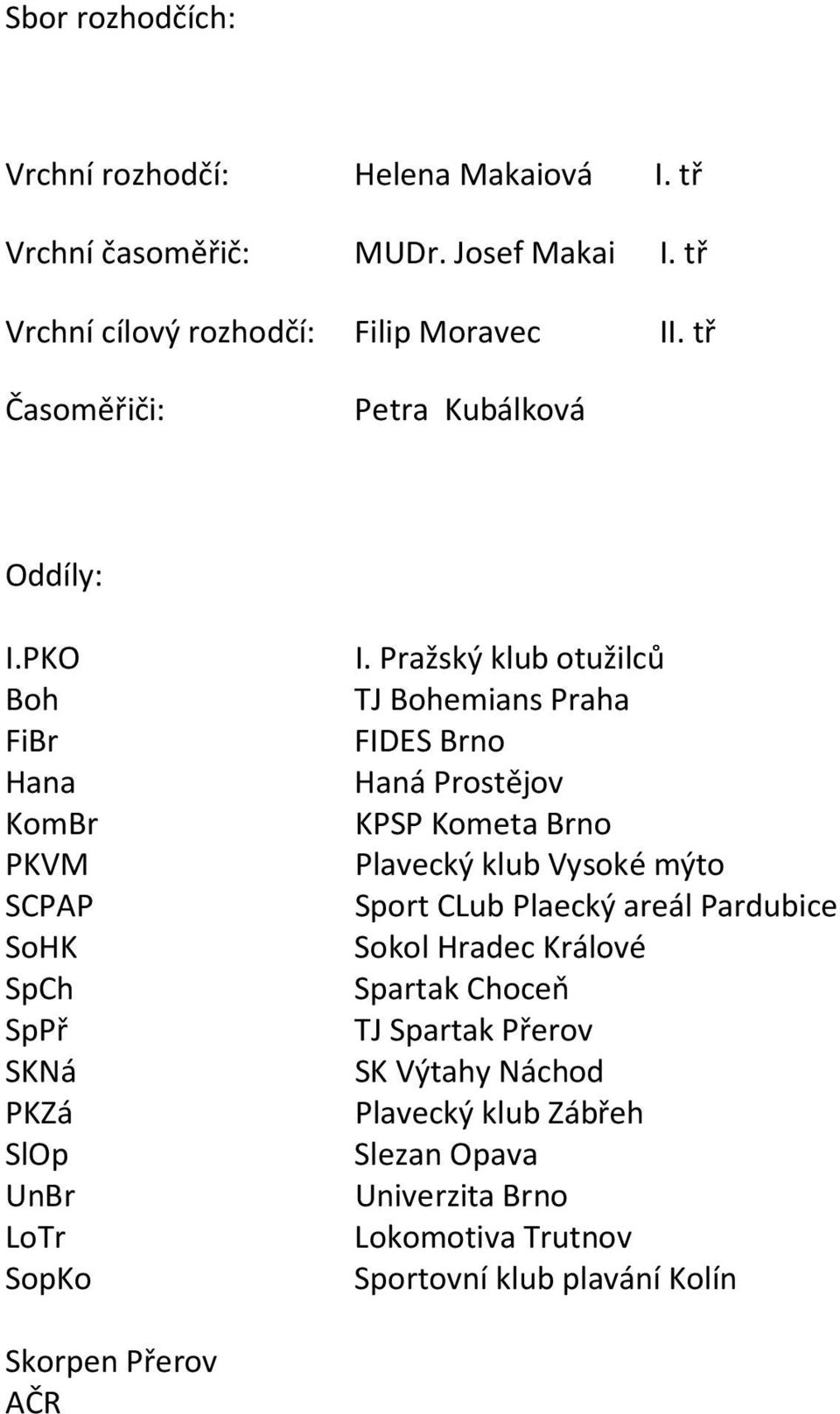 Pražský klub otužilců TJ Bohemians Praha FIDES Brno Haná Prostějov KPSP Kometa Brno Plavecký klub Vysoké mýto Sport CLub Plaecký areál Pardubice