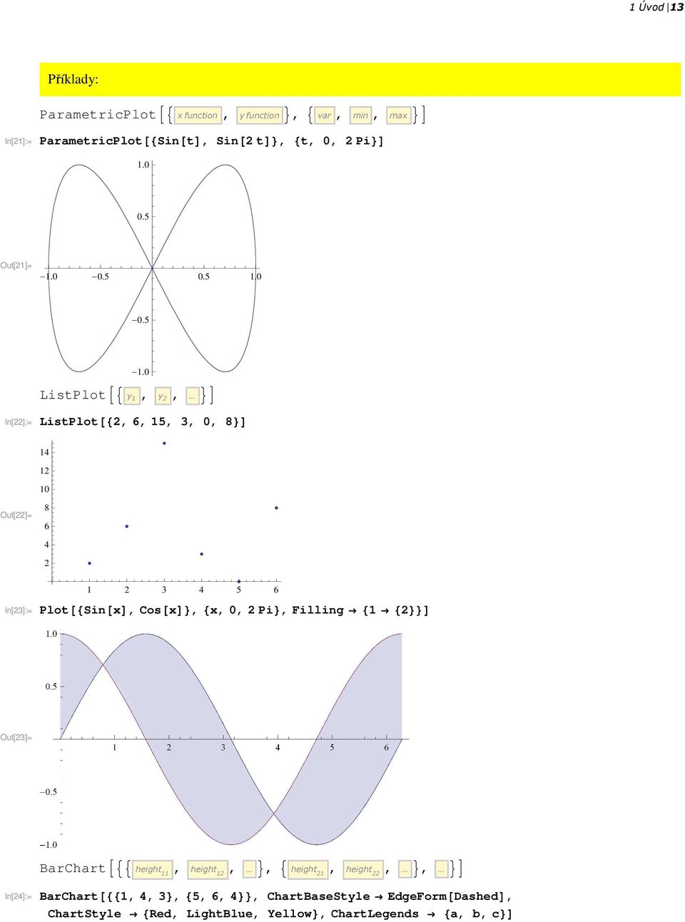 0 ListPlotA9 y, y, =E In[]:= ListPlot@8, 6, 5, 3, 0, 8<D 4 0 Out[]= 8 6 4 In[3]:= 3 4 5 6 Plot@8Sin@xD, Cos@xD<, 8x, 0, Pi<,