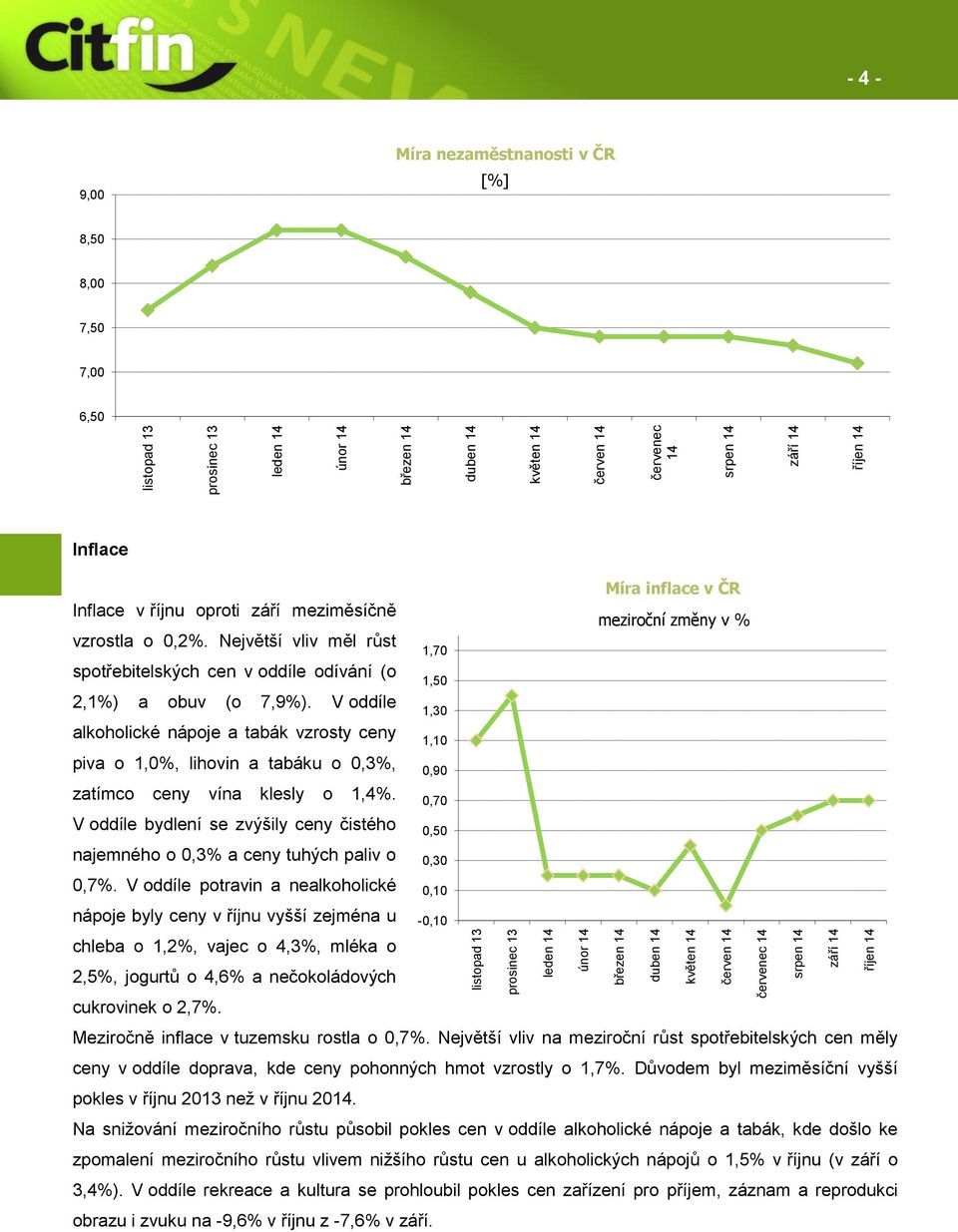 Největší vliv měl růst spotřebitelských cen v oddíle odívání (o 2,1%) a obuv (o 7,9%).