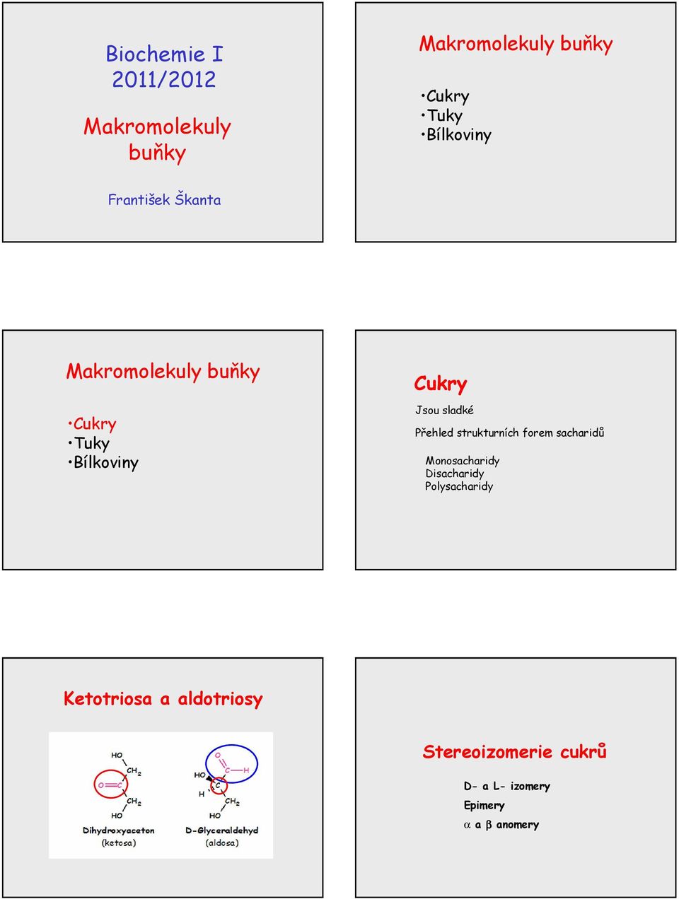 strukturních forem sacharidů Monosacharidy Disacharidy Polysacharidy