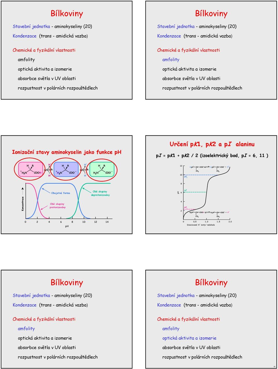 8 bojetná forma bě skupiny deprotonizovány p 6 pi Koncentrace bě skupiny protonizovány 4 pk 3 N N 3 3 3 0 4 6 8 0 4 p 0 0,5,0,5,0 Disociované ionty/ molekula  hemické a