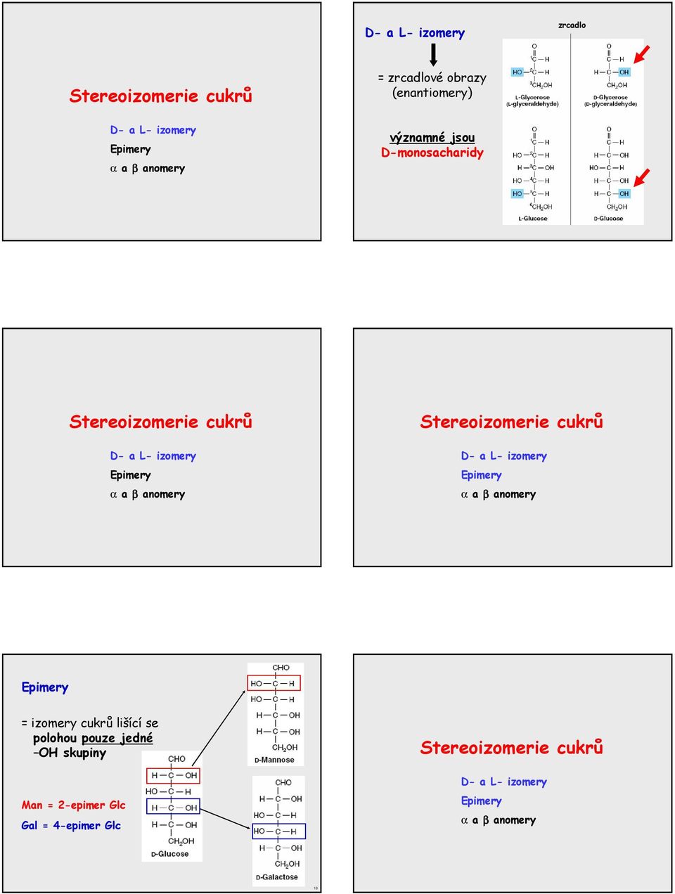 Stereoizomerie cukrů D a L izomery Epimery α a β anomery Epimery = izomery cukrů lišící se polohou