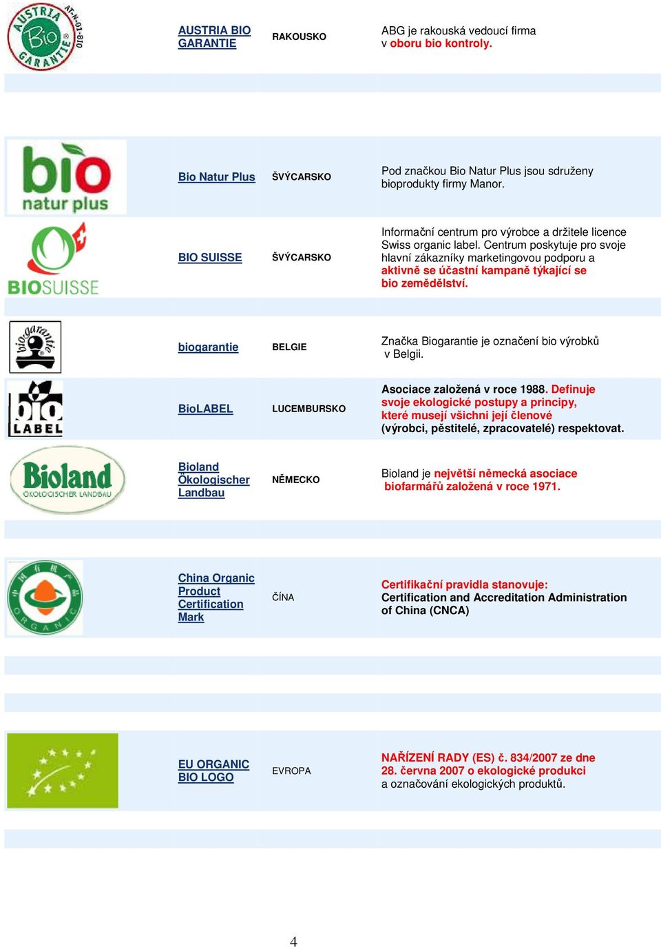 Centrum poskytuje pro svoje hlavní zákazníky marketingovou podporu a aktivně se účastní kampaně týkající se bio zemědělství. biogarantie BELGIE Značka Biogarantie je označení bio výrobků v Belgii.