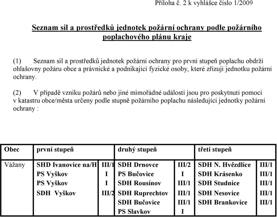 obdrží ohlašovny požáru obce a právnické a podnikající fyzické osoby, které zřizují jednotku požární ochrany.