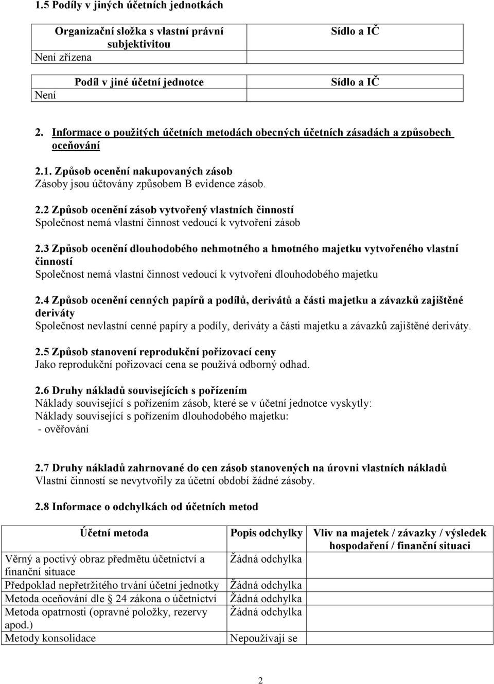 1. Způsob ocenění nakupovaných zásob Zásoby jsou účtovány způsobem B evidence zásob. 2.2 Způsob ocenění zásob vytvořený vlastních činností Společnost nemá vlastní činnost vedoucí k vytvoření zásob 2.