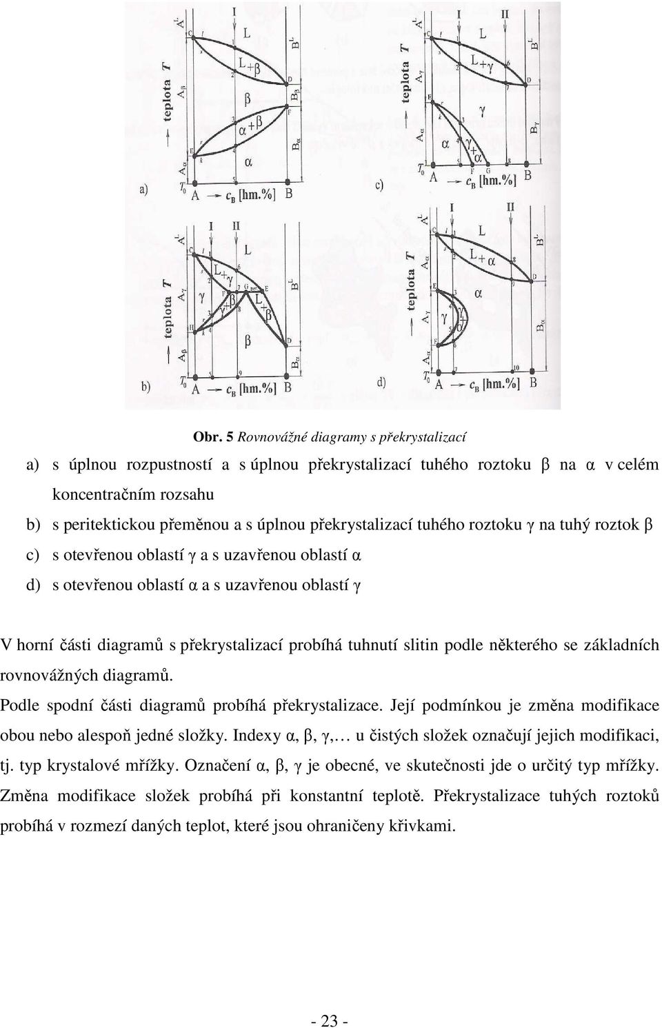 tuhnutí slitin podle některého se základních rovnovážných diagramů. Podle spodní části diagramů probíhá překrystalizace. Její podmínkou je změna modifikace obou nebo alespoň jedné složky.
