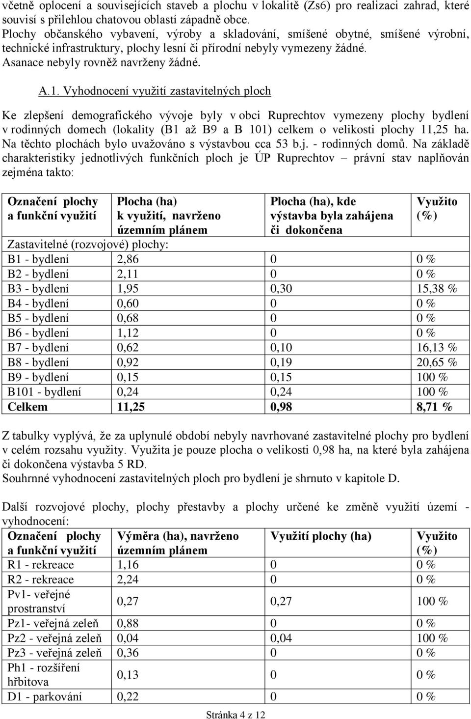 Vyhodnocení využití zastavitelných ploch Ke zlepšení demografického vývoje byly v obci Ruprechtov vymezeny plochy bydlení v rodinných domech (lokality (B1 až B9 a B 101) celkem o velikosti plochy