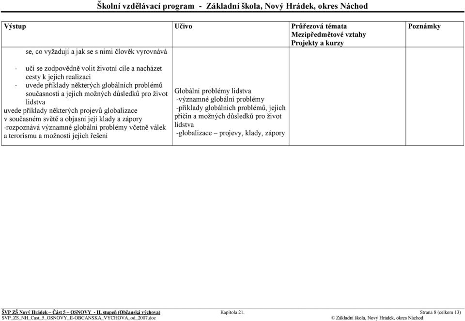 rozpoznává významné globální problémy včetně válek a terorismu a možnosti jejich řešení Globální problémy lidstva významné globální problémy příklady globálních problémů, jejich příčin a možných