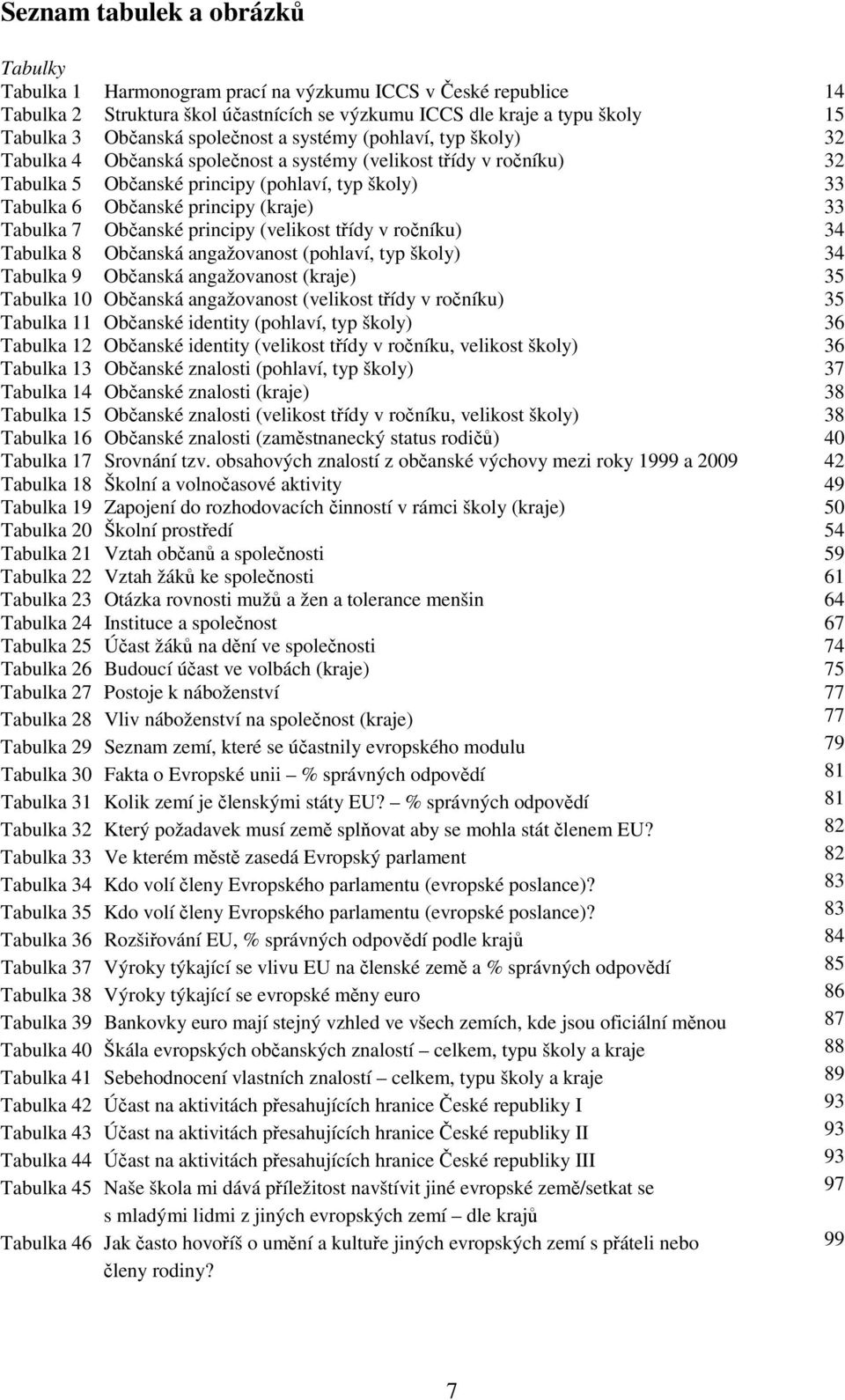 (kraje) 33 Tabulka 7 Občanské principy (velikost třídy v ročníku) 34 Tabulka 8 Občanská angažovanost (pohlaví, typ školy) 34 Tabulka 9 Občanská angažovanost (kraje) 35 Tabulka 10 Občanská