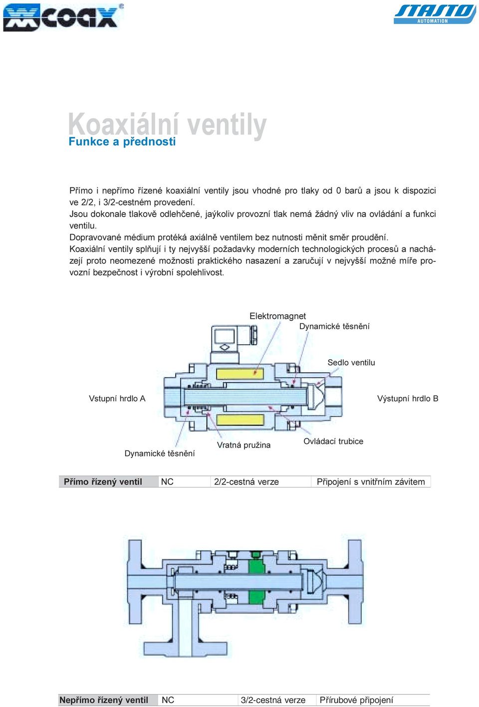 procesù a nacházejí proto neomezené možnosti praktického nasazení a zaruèují v nejvyšší možné míøe provozní bezpeènost i výrobní spolehlivost Elektromagnet Dynamické tìsnìní Sedlo ventilu Vstupní