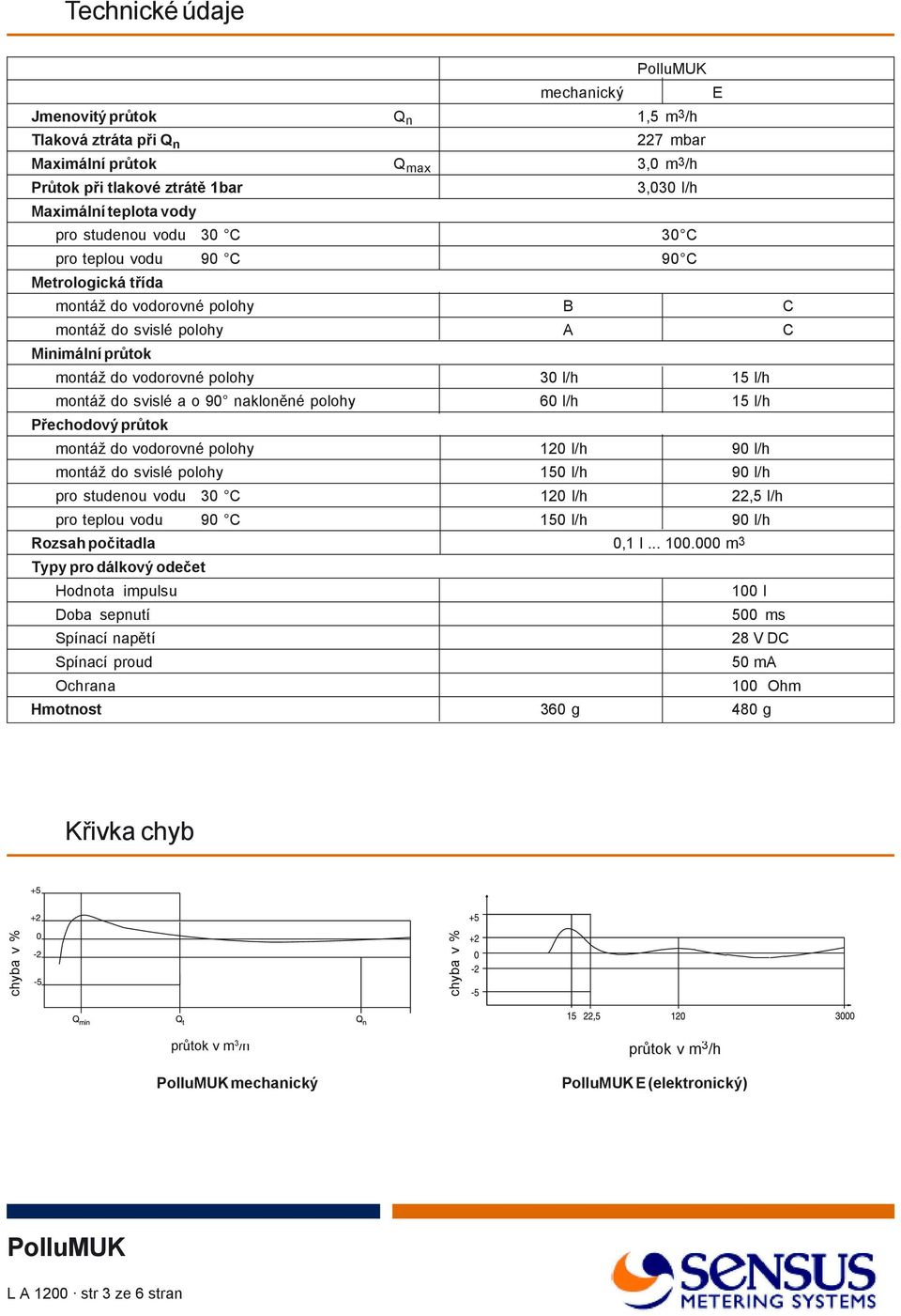 svislé a o 90 nakloněné polohy 60 l/h 15 l/h Přechodový průtok montáž do vodorovné polohy 120 l/h 90 l/h montáž do svislé polohy 150 l/h 90 l/h pro studenou vodu 30 C 120 l/h 22,5 l/h pro teplou vodu