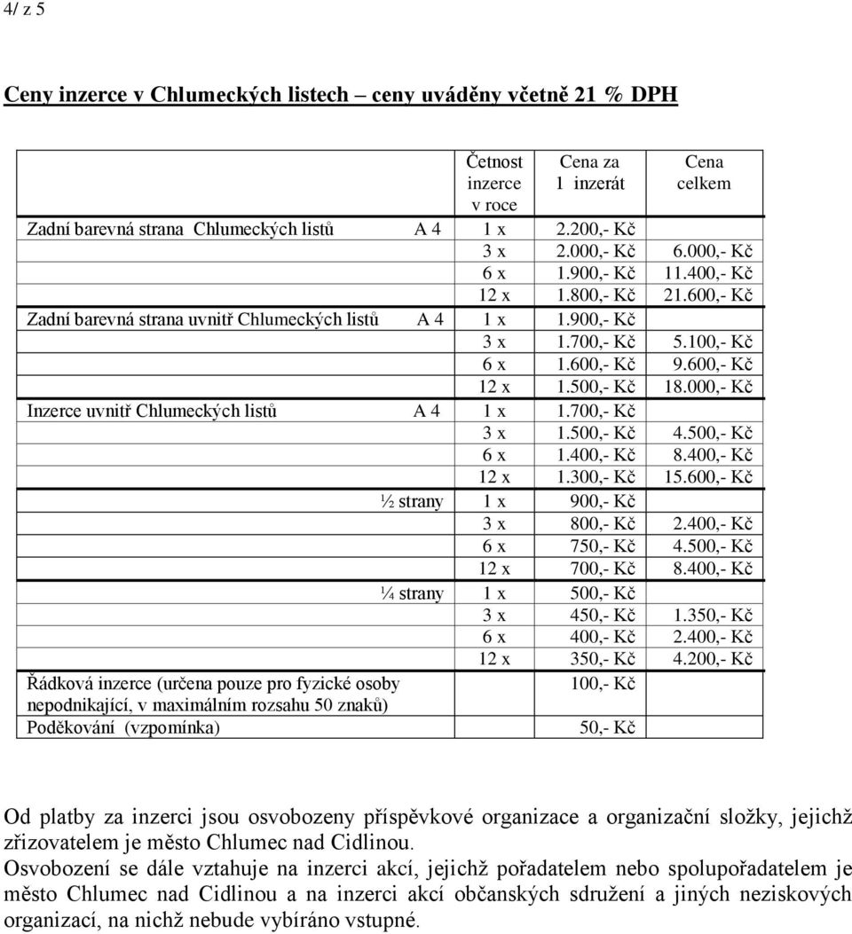 000,- Kč Inzerce uvnitř Chlumeckých listů A 4 1 x 1.700,- Kč 3 x 1.500,- Kč 4.500,- Kč 6 x 1.400,- Kč 8.400,- Kč 12 x 1.300,- Kč 15.600,- Kč ½ strany 1 x 900,- Kč 3 x 800,- Kč 2.