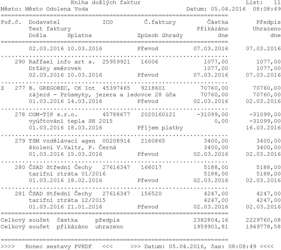 GREGOREC, CK Int 45397465 9218601 70760,00 70760,00 zájezd - Průsmyky, jezera a ledovce 28 úča 70760,00 70760,00 01.03.2016 14.03.2016 Převod 02.03.2016 02.03.2016 278 COM-TIP s.r.o. 45788677 2020160121-31099,00-31099,00 vyúčtování tepla SH 2015 0,00-31099,00 01.