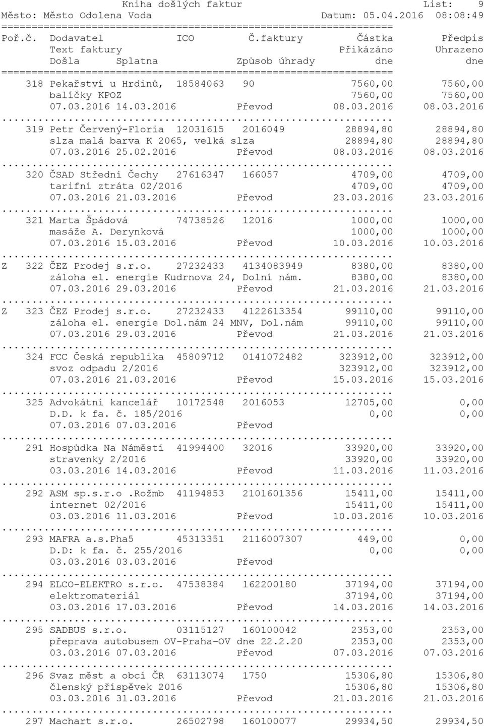 03.2016 21.03.2016 Převod 23.03.2016 23.03.2016 321 Marta Špádová 74738526 12016 1000,00 1000,00 masáže A. Derynková 1000,00 1000,00 07.03.2016 15.03.2016 Převod 10.03.2016 10.03.2016 Z 322 ČEZ Prodej s.