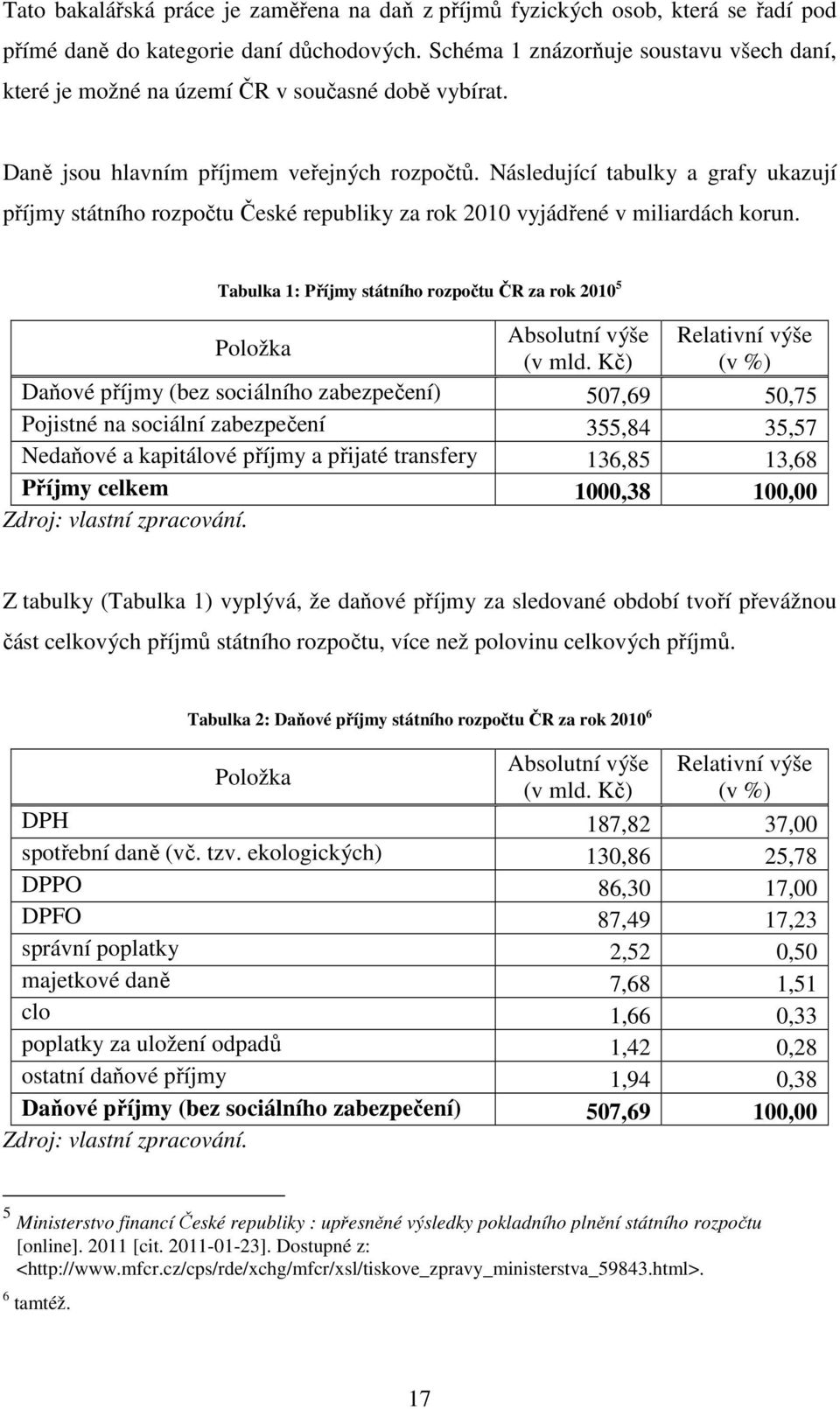 Následující tabulky a grafy ukazují příjmy státního rozpočtu České republiky za rok 21 vyjádřené v miliardách korun.