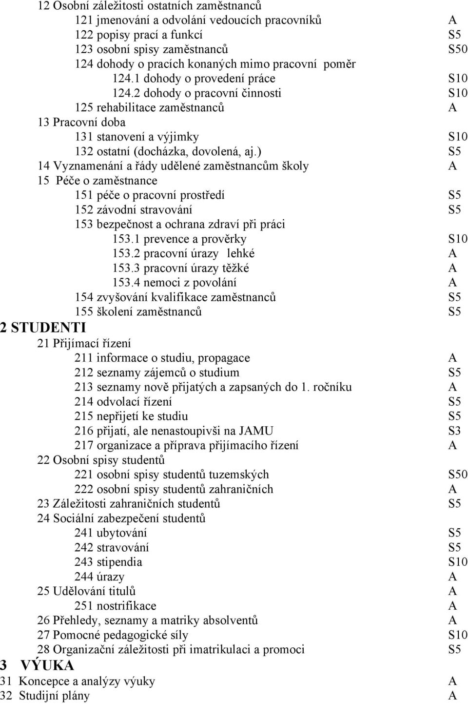 ) S5 14 Vyznamenání a řády udělené zaměstnancům školy 15 Péče o zaměstnance 151 péče o pracovní prostředí S5 152 závodní stravování S5 153 bezpečnost a ochrana zdraví při práci 153.