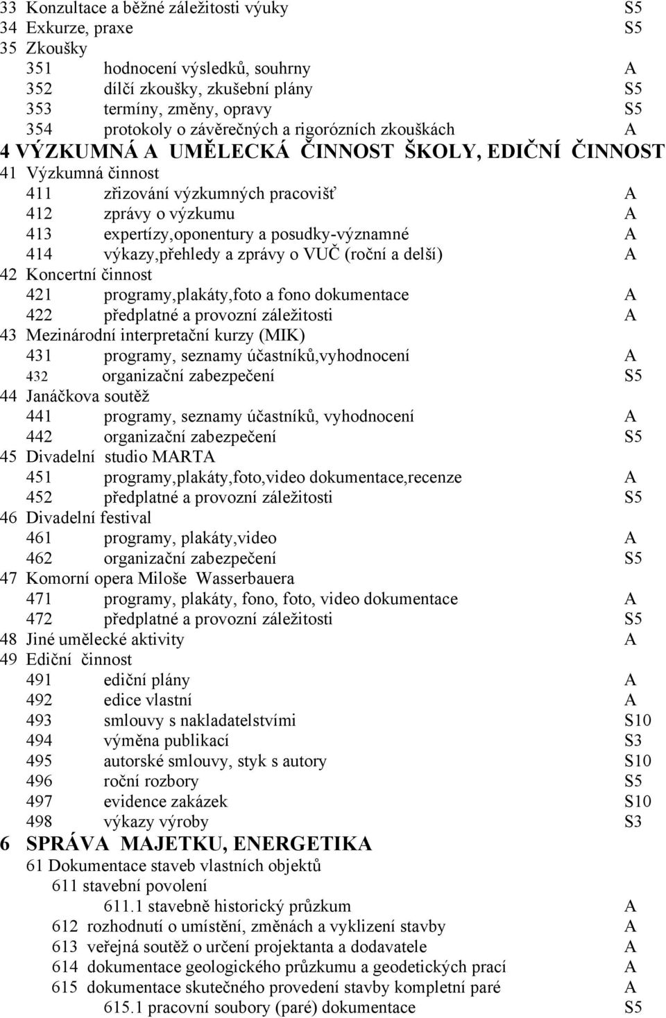 posudky-významné 414 výkazy,přehledy a zprávy o VUČ (roční a delší) 42 Koncertní činnost 421 programy,plakáty,foto a fono dokumentace 422 předplatné a provozní záležitosti 43 Mezinárodní