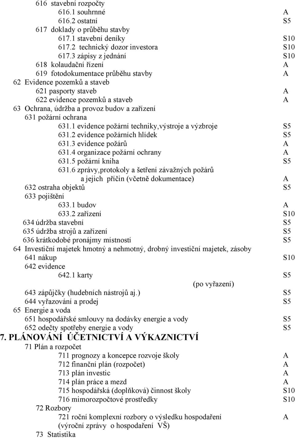 zařízení 631 požární ochrana 631.1 evidence požární techniky,výstroje a výzbroje S5 631.2 evidence požárních hlídek S5 631.3 evidence požárů 631.4 organizace požární ochrany 631.