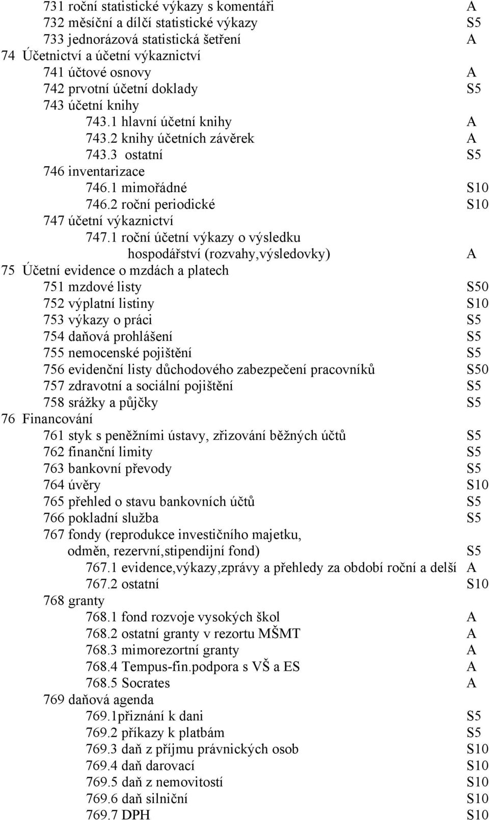 1 roční účetní výkazy o výsledku hospodářství (rozvahy,výsledovky) 75 Účetní evidence o mzdách a platech 751 mzdové listy S50 752 výplatní listiny S10 753 výkazy o práci S5 754 daňová prohlášení S5