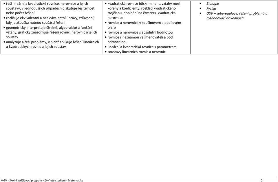 řešení lineárních a kvadratických rovnic a jejich soustav kvadratická rovnice (diskriminant, vztahy mezi kořeny a koeficienty, rozklad kvadratického trojčlenu, doplnění na čtverec), kvadratická