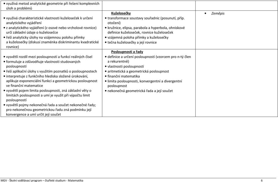 posloupností a funkcí reálných čísel formuluje a zdůvodňuje vlastnosti studovaných posloupností řeší aplikační úlohy s využitím poznatků o posloupnostech interpretuje z funkčního hlediska složené