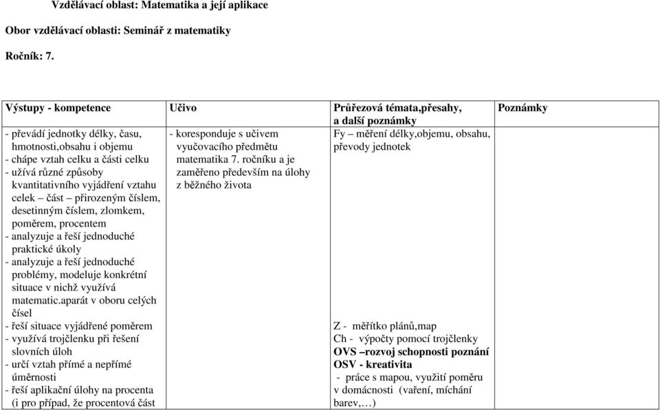 předmětu převody jednotek - chápe vztah celku a části celku matematika 7.