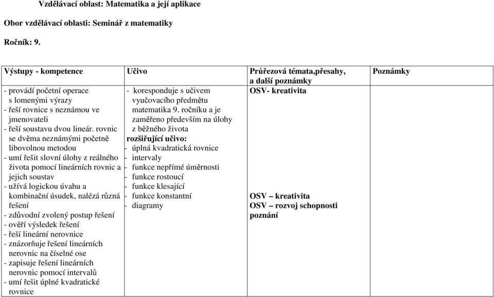 neznámou ve matematika 9. ročníku a je jmenovateli zaměřeno především na úlohy - řeší soustavu dvou lineár.