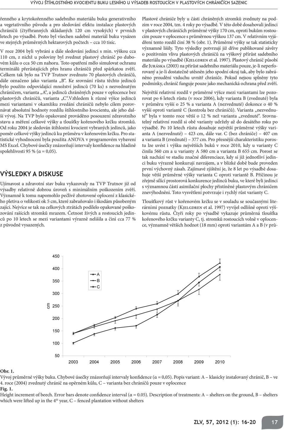 Proto byl všechen sadební materiál buku vysázen ve stejných průměrných hektarových počtech cca 10 tisíc. V roce 2004 byli vybráni a dále sledováni jedinci s min.