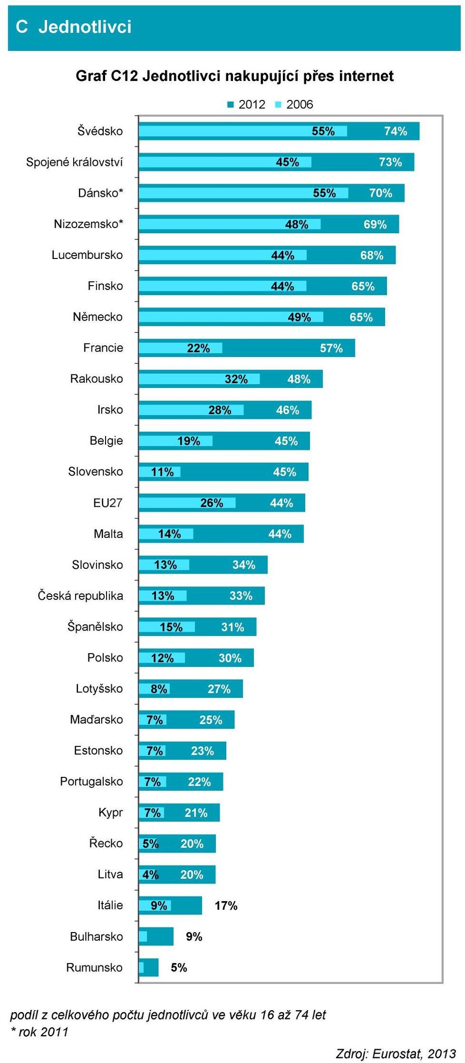 republika Španělsko Polsko Lotyšsko Maďarsko Estonsko Portugalsko Kypr Řecko Litva Itálie