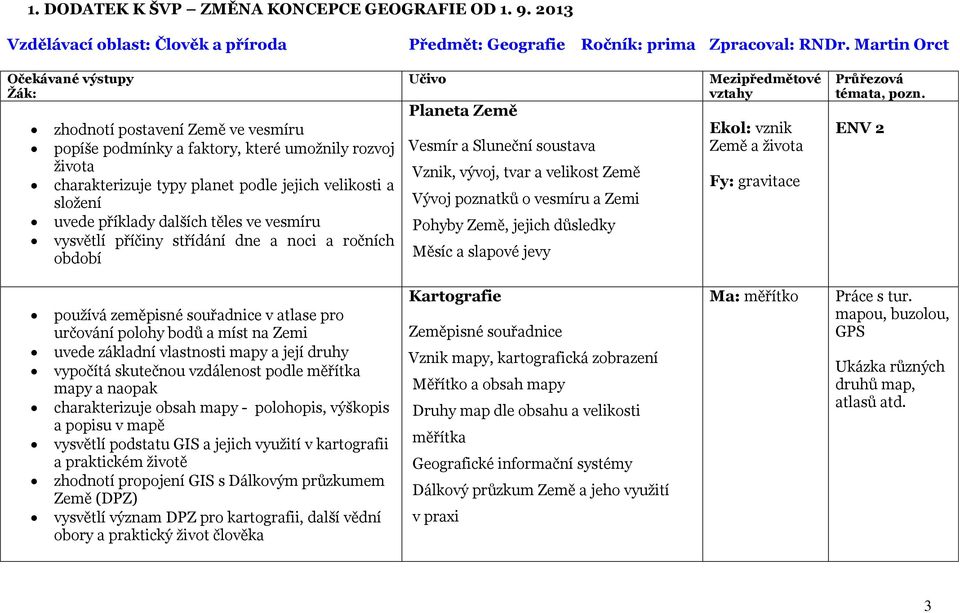 příklady dalších těles ve vesmíru vysvětlí příčiny střídání dne a noci a ročních období Učivo Planeta Země Vesmír a Sluneční soustava Vznik, vývoj, tvar a velikost Země Vývoj poznatků o vesmíru a