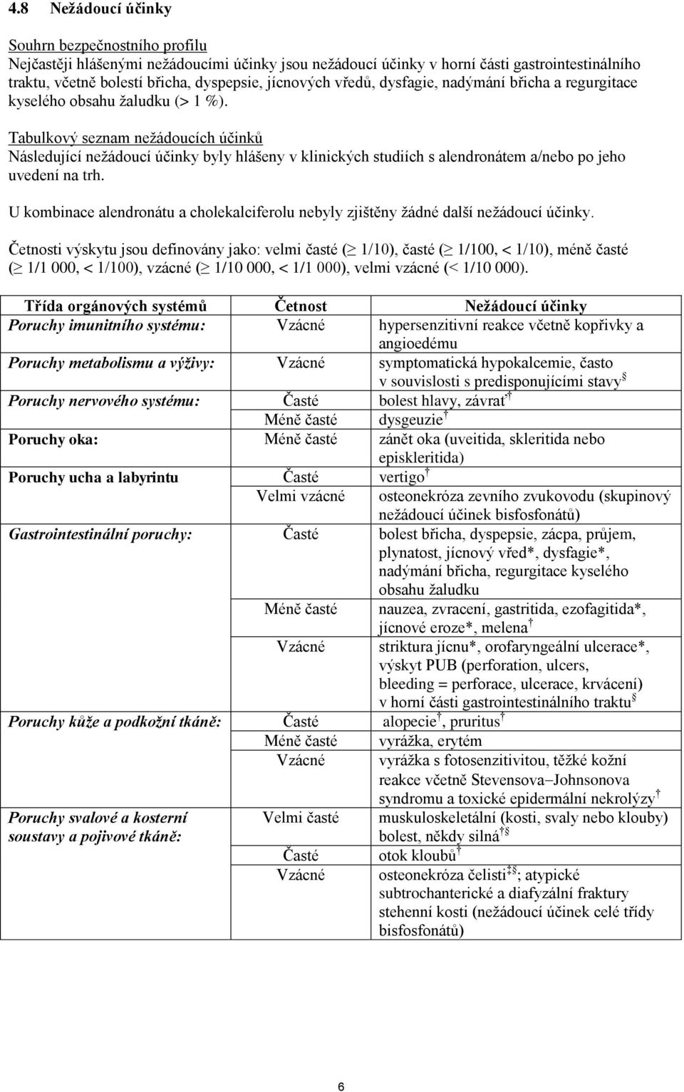 Tabulkový seznam nežádoucích účinků Následující nežádoucí účinky byly hlášeny v klinických studiích s alendronátem a/nebo po jeho uvedení na trh.