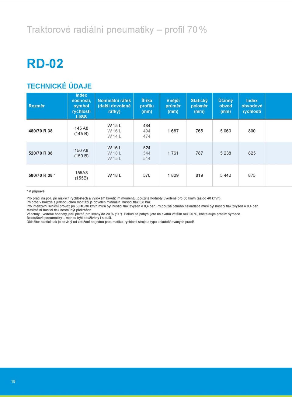 580/70 R 38 * 155A8 (155B) W 18 L 570 1 829 819 5 442 875 * V přípravě Pro práci na poli, při nízkých rychlostech a vysokém kroutícím momentu, použijte hodnoty uvedené pro 30 km/h (až do 40 km/h).